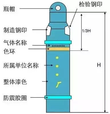 防爆氣瓶柜